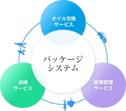 出張パッケージシステムのイメージ